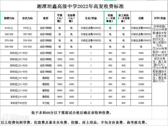 收费标准