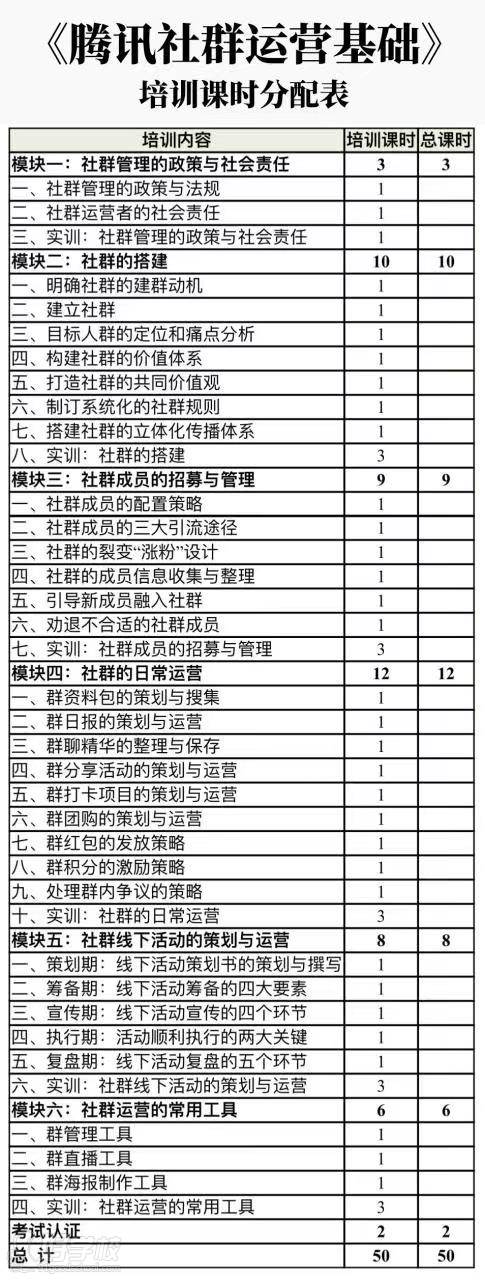 社群运营时间分配