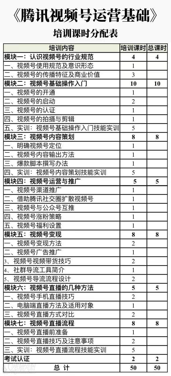 视频号运营时间分配表