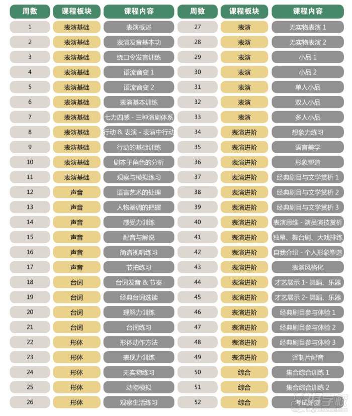 表演班课程表