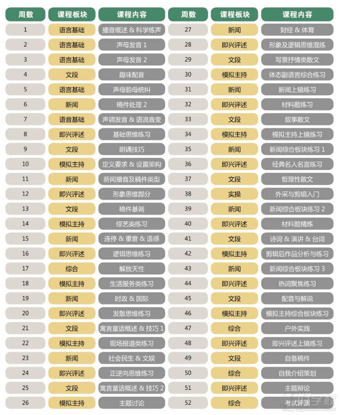 播音班課程表