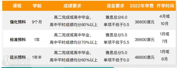 課程信息