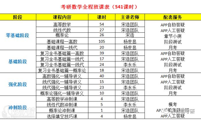 数学课程内容