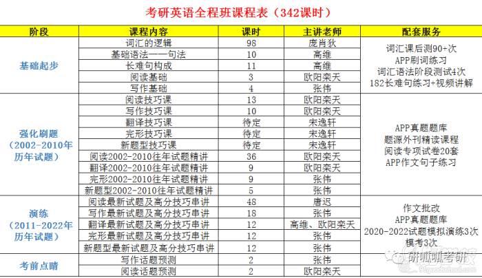 英语课程内容