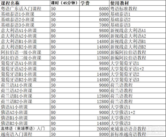 班型介绍