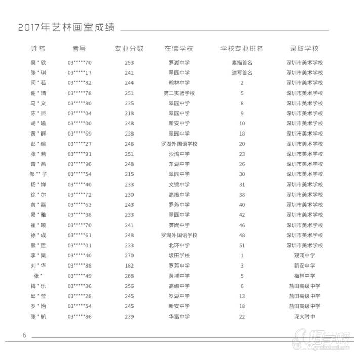 2017年成绩