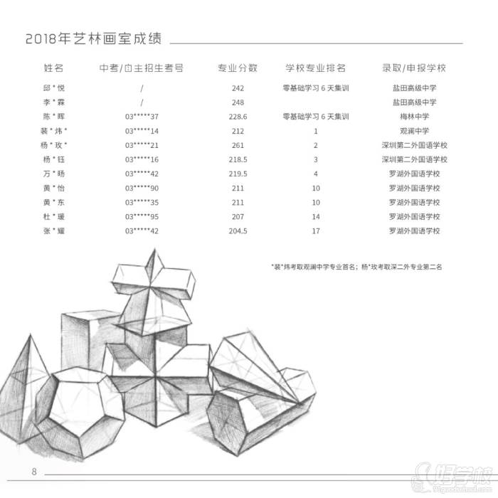 2018年成績(jī)