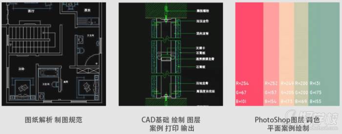 學習內容1