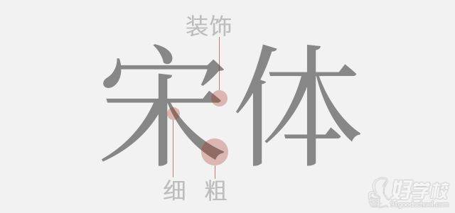 宋體字