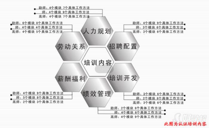 課程內(nèi)容