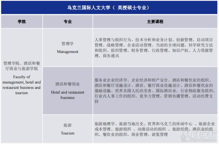 專業(yè)介紹3