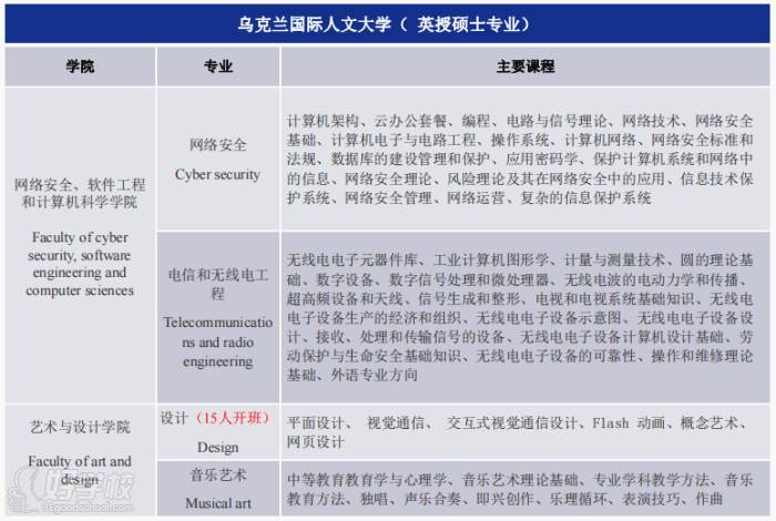 專業(yè)介紹5