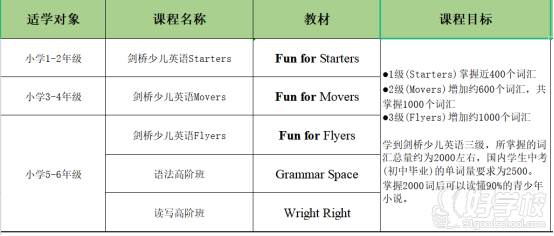 课程设置