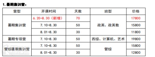 收費標準