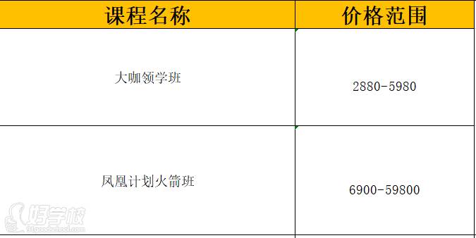 課程費(fèi)用