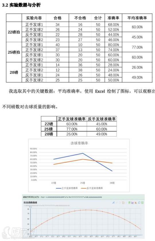 羽毛球擊球分析