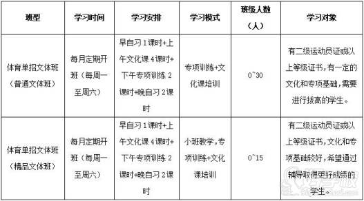 文體開班詳情