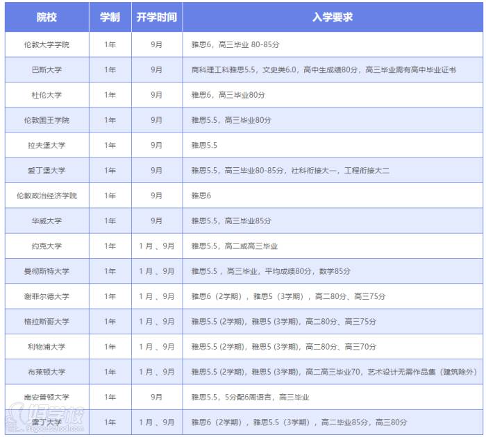 英國(guó)本科院校