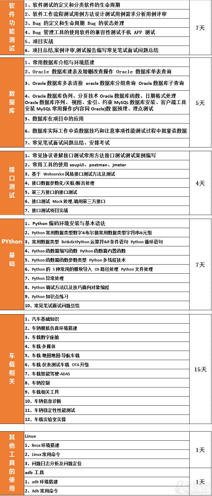 课程内容