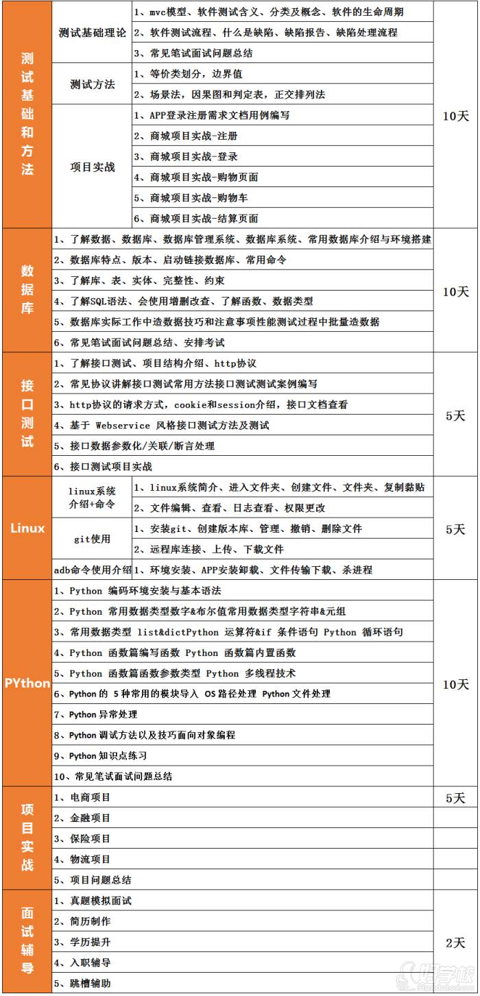 课程详细内容