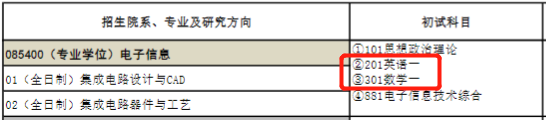 21考研專業(yè)目錄