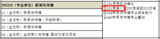 21考研專業(yè)目錄