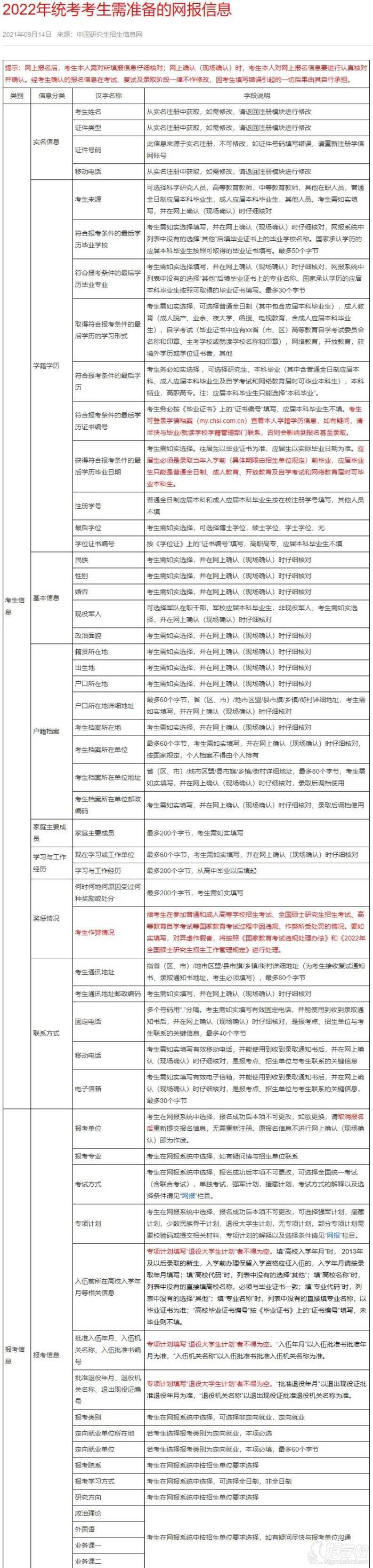 網報信息