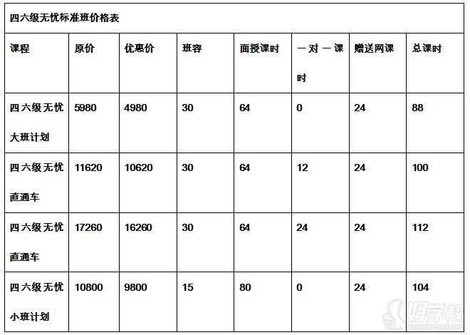 班型设置