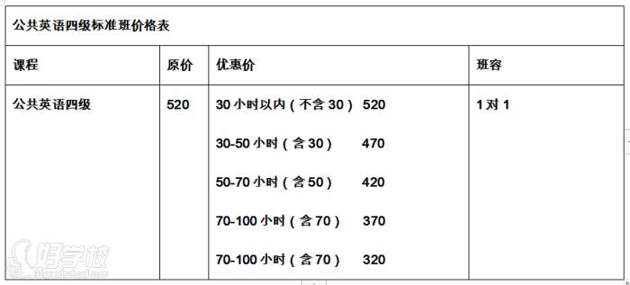 四級安排