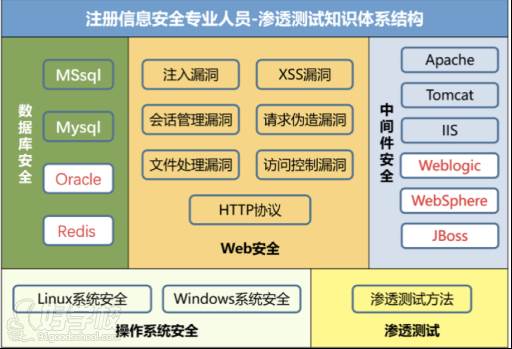 知识体系