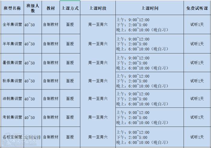 学习安排