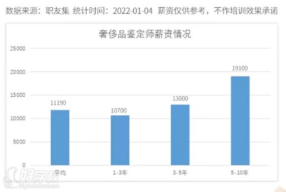 數(shù)據(jù)調(diào)查