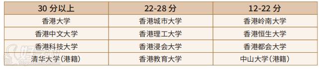 往年分数线参考