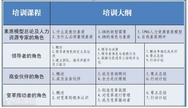 课程设置