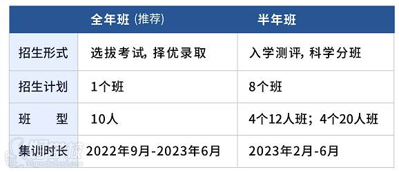 招生計(jì)劃