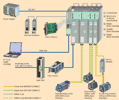 plc