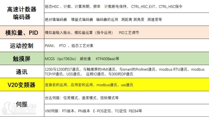 1200課程大綱2