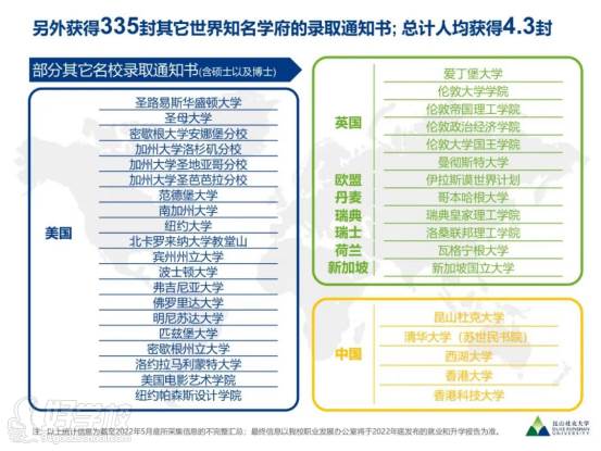 錄取通知書