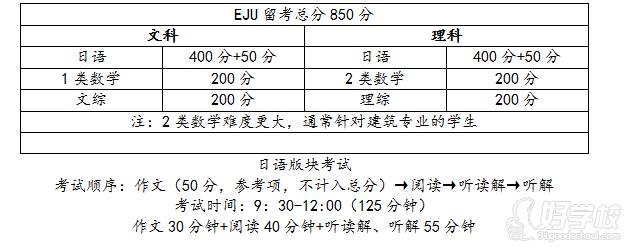 課程主要內(nèi)容