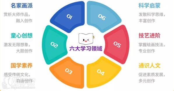 课程内容