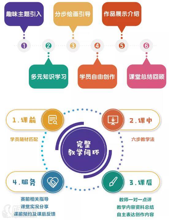 教学方法