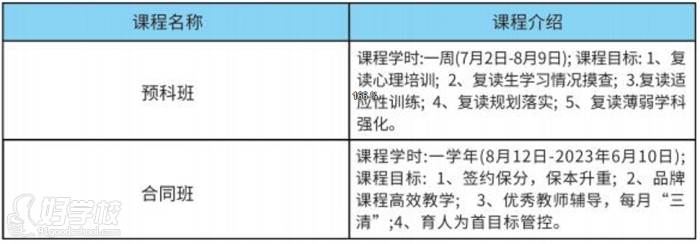 班級課程