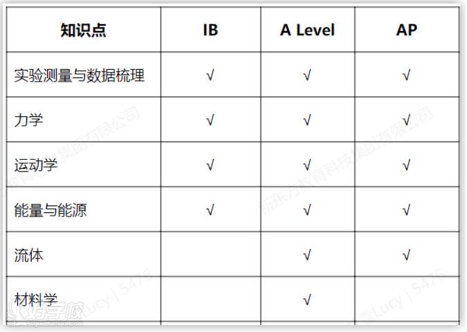 大綱對(duì)比