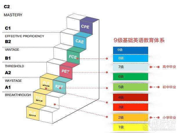 教育體系