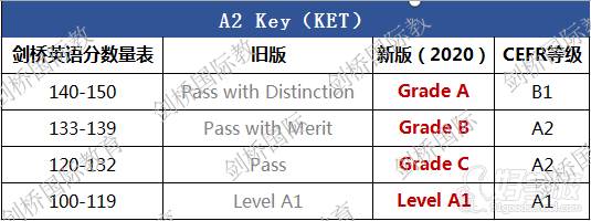 劍橋英語(yǔ)