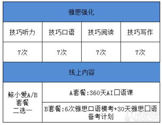 課程內(nèi)容