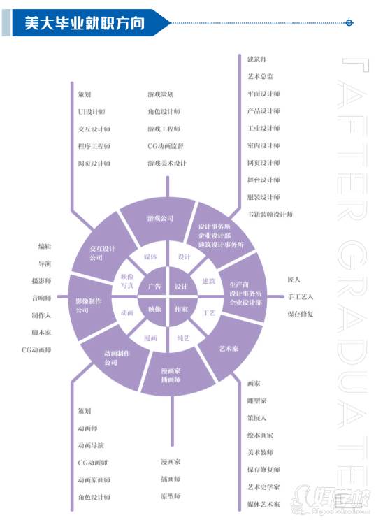 美大畢業(yè)就職方向