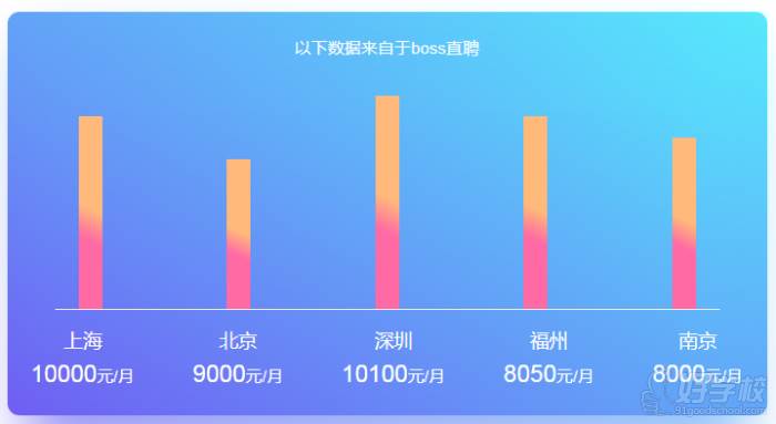 介绍