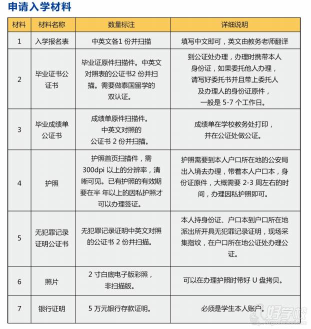 入学申请材料