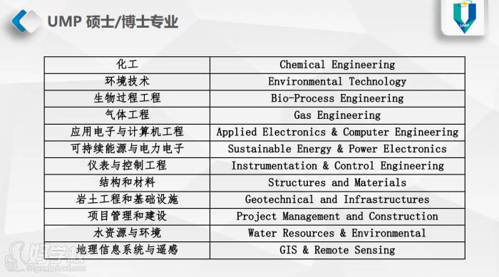 專業(yè)1